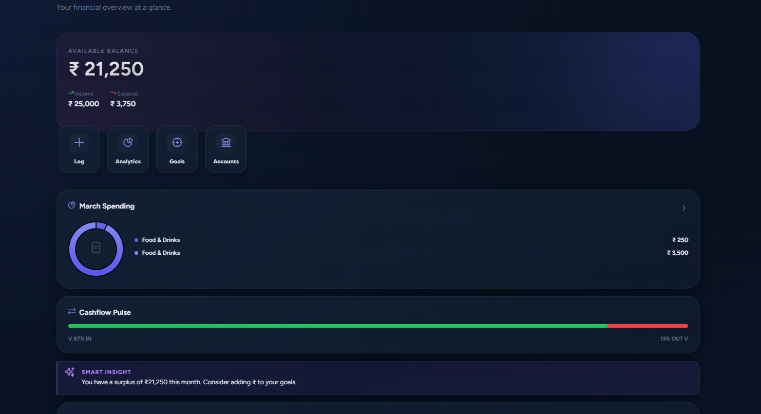 SpendVista Dashboard
